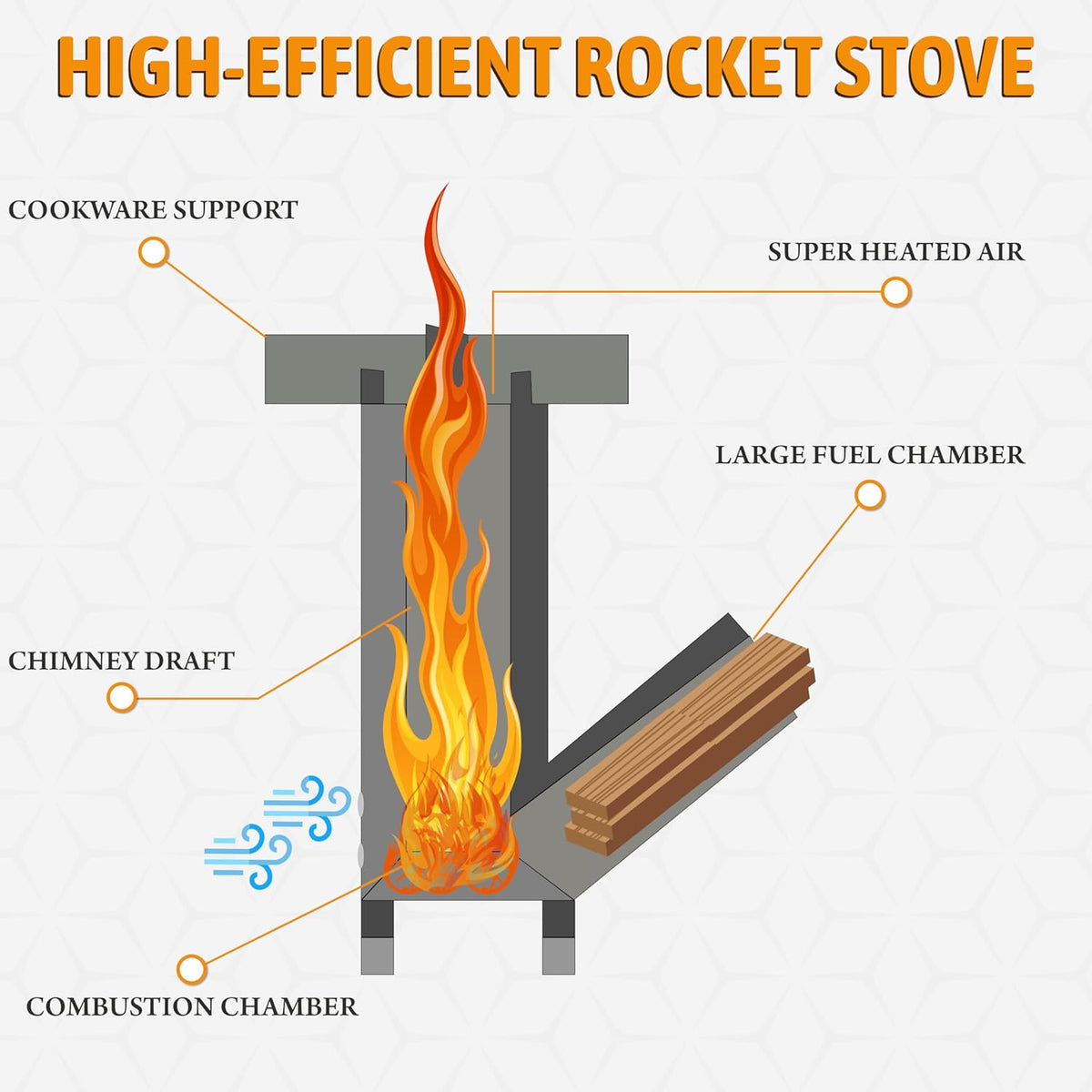 6 Inch Rockets Rocket Stove (6 inch) – Keech Steel Works